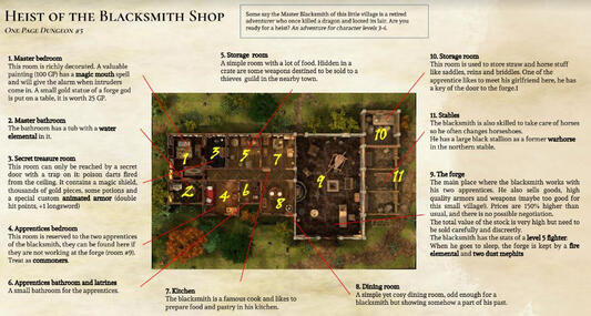 Heist of the Blacksmith Shop